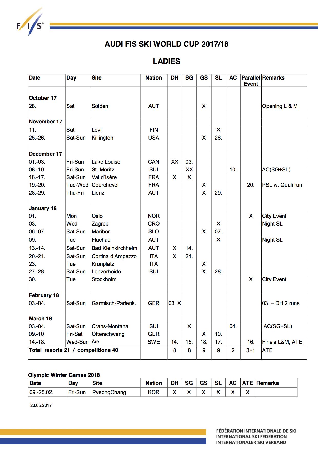 https://www.skiracing.com/wp-content/uploads/2017/05/1718Ladies_26.05.2017_Neutral.jpg